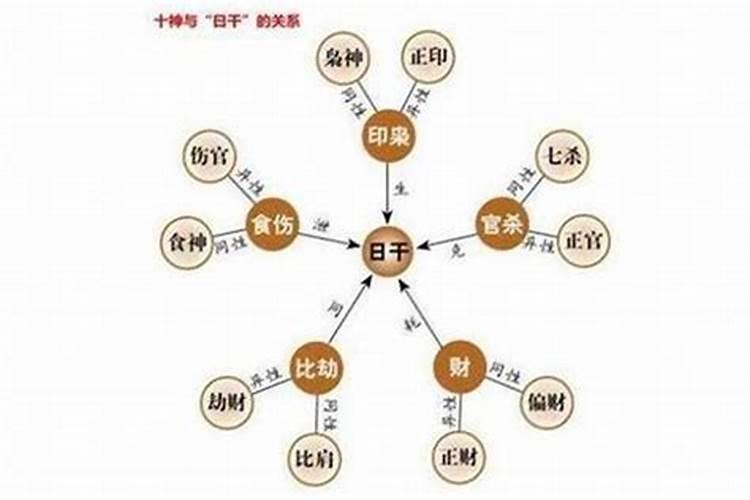 日柱是正官正印婚姻