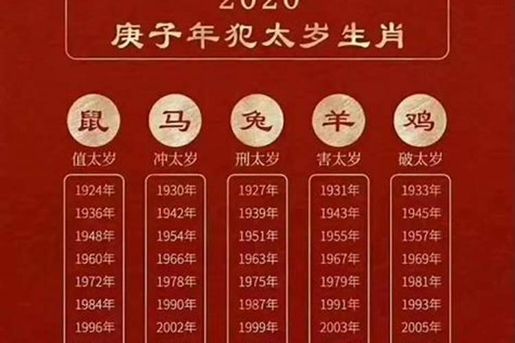 1978年属马哪年犯太岁