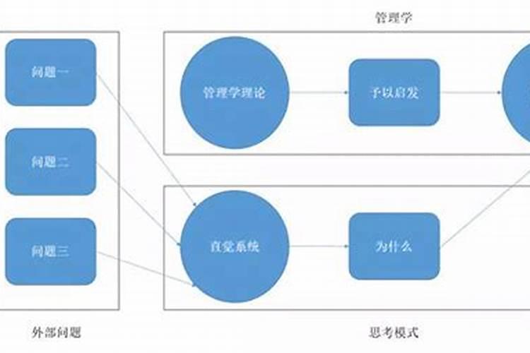 云计算应该怎么学