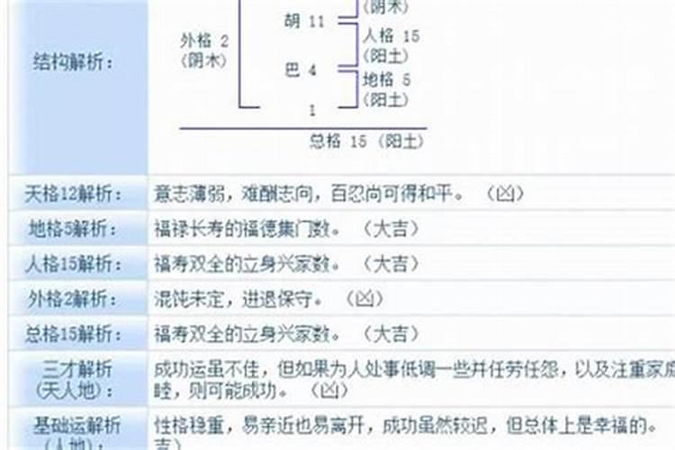 怎么给姓名打分测试