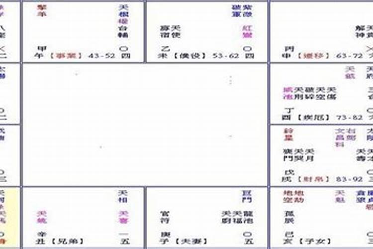 紫微斗数大限小限流年