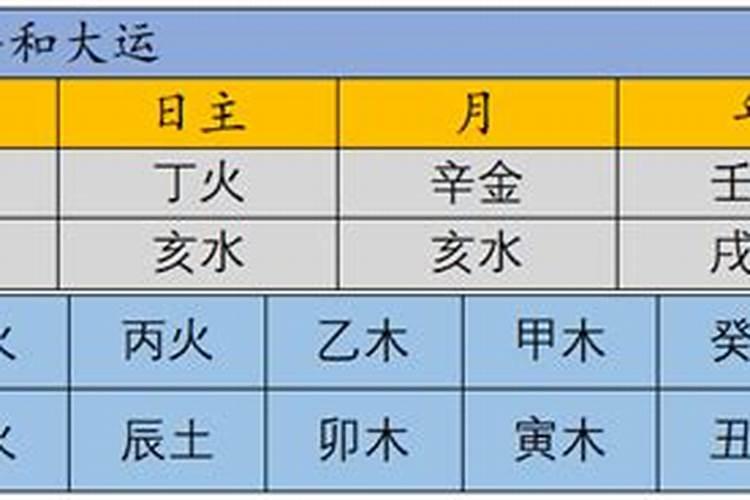 「生辰·八字」实例：此造早年走北方水运，青年因心脏衰弱而亡？