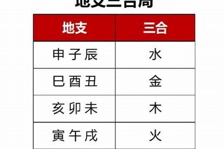 八字型冲克害