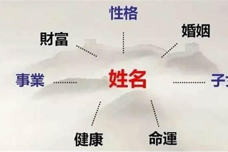 改名字改命运有科学依据吗