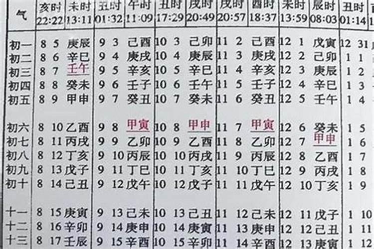 12生肖最佳结婚月份