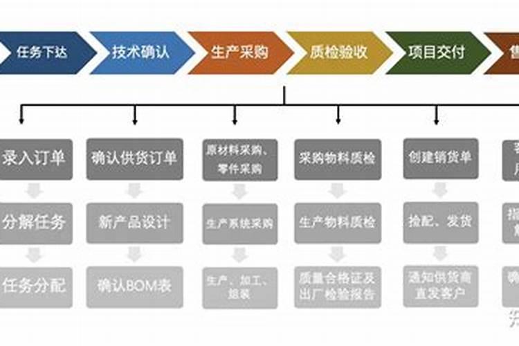 如何提升企业生产运作能力的方法