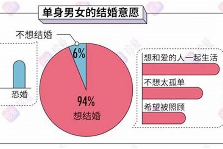 婚姻好还是单身好一点