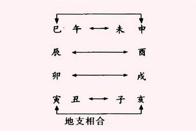 午未合.子未害。望岁运疏通吧。是什么意思，可以解释一下吗！_百度