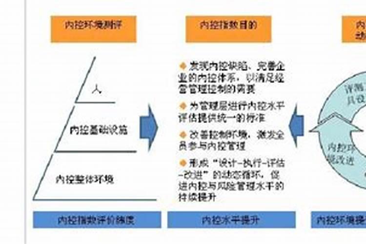 如何提高企业的运作管理水平和能力