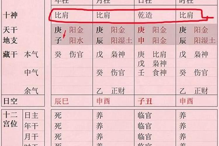 八字格局清贵