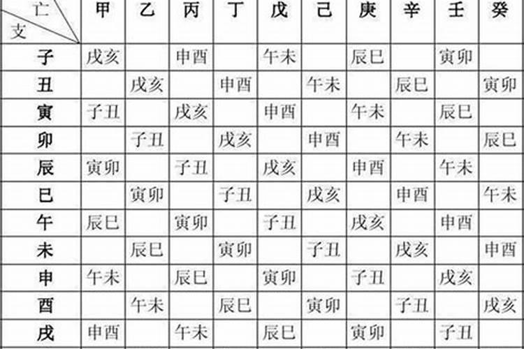 八字里怎么看寿命