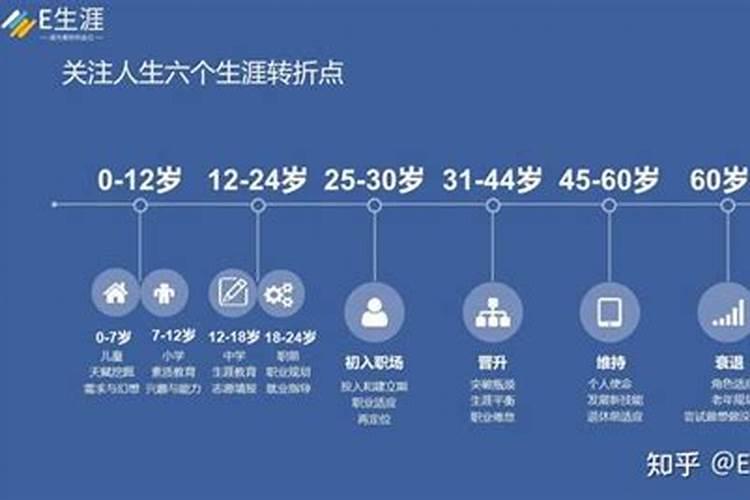 36岁是人生的一个转折点