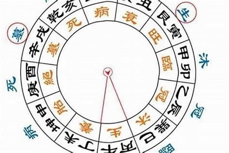 八字衰在每柱的代表