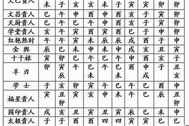 人的八字轻重怎样算