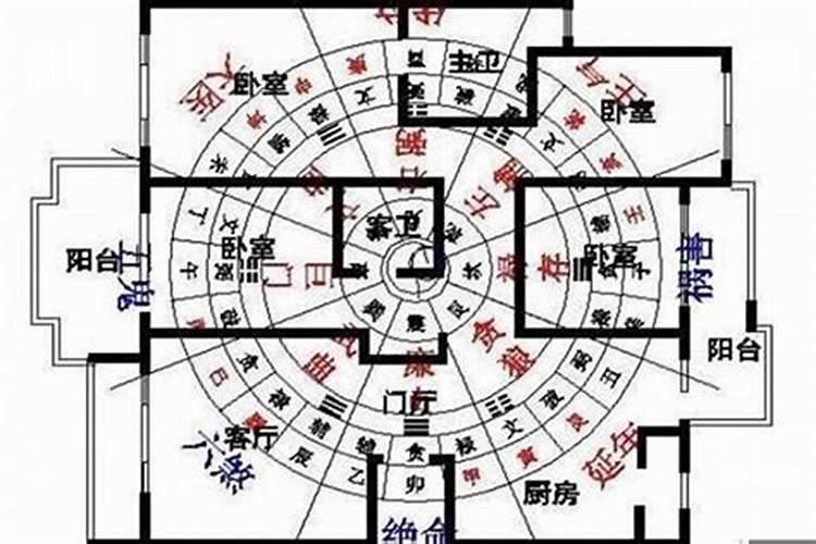 房子怎么住风水好