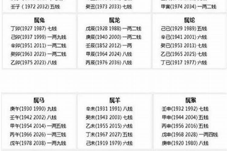 2023年称骨算命多重