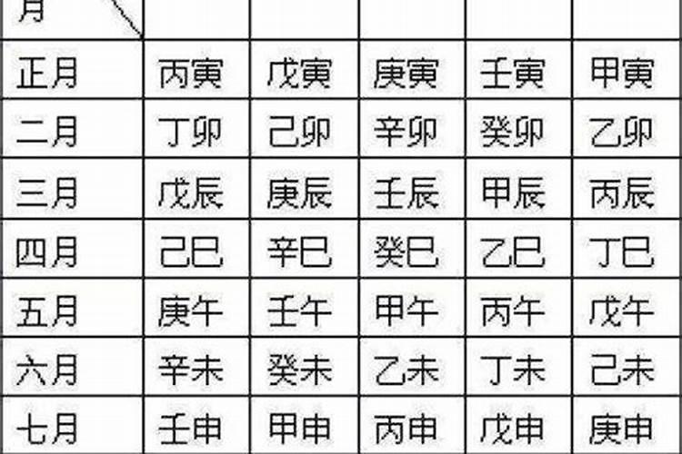 正月八字干支怎么排