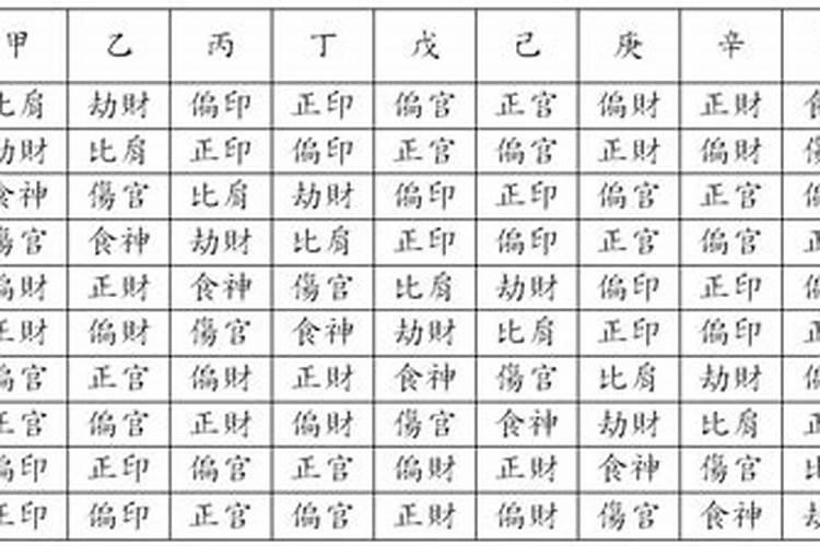 八字算命口诀大全