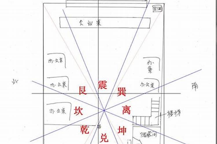 办公室风水口诀