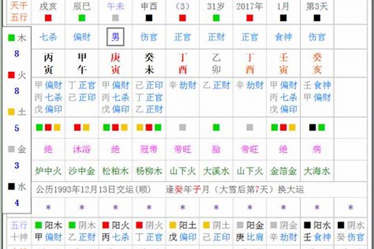 流年看感情状况运势