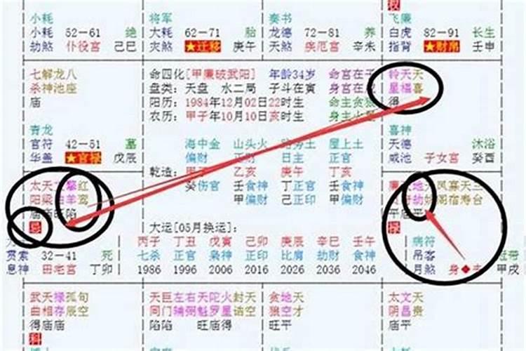 八字里正缘桃花指的是什么意思