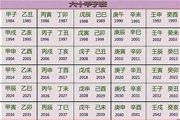 2023是农历什么亥年