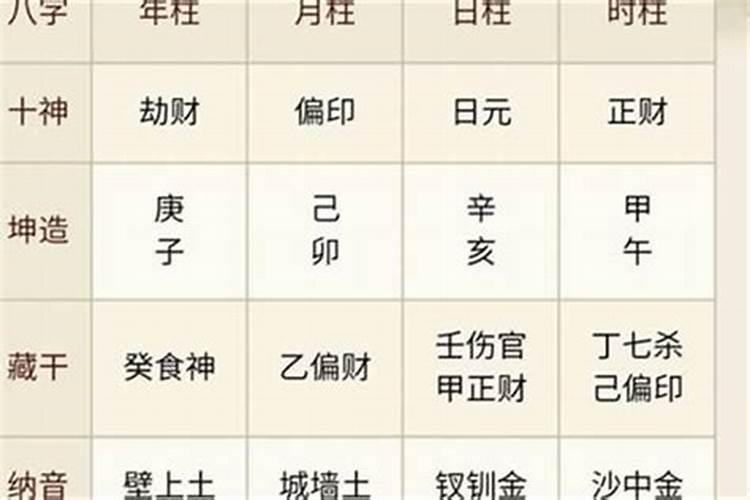 取名字五行怎么搭配