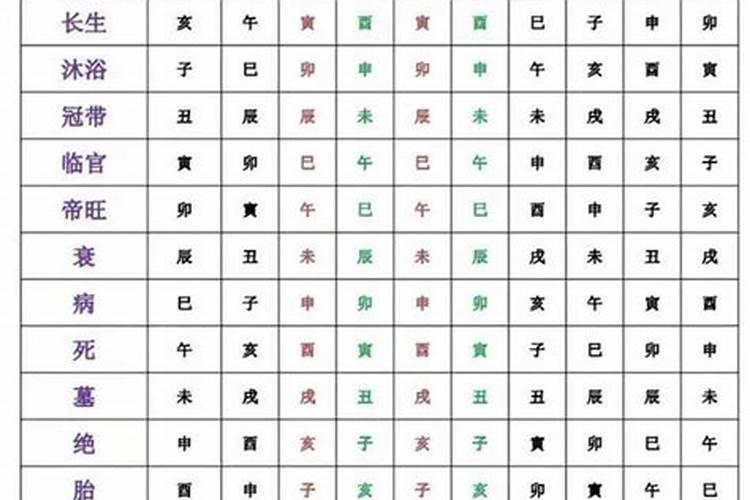 八字命宫长生