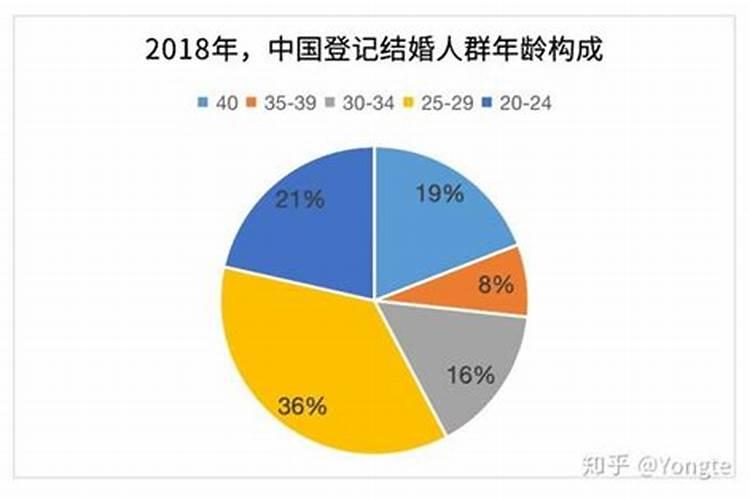 2月2龙抬头放烟花好不好