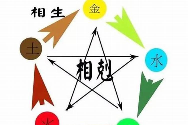 五行相生相克的治法