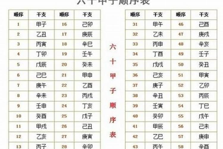 生肖是按时间还是年份？