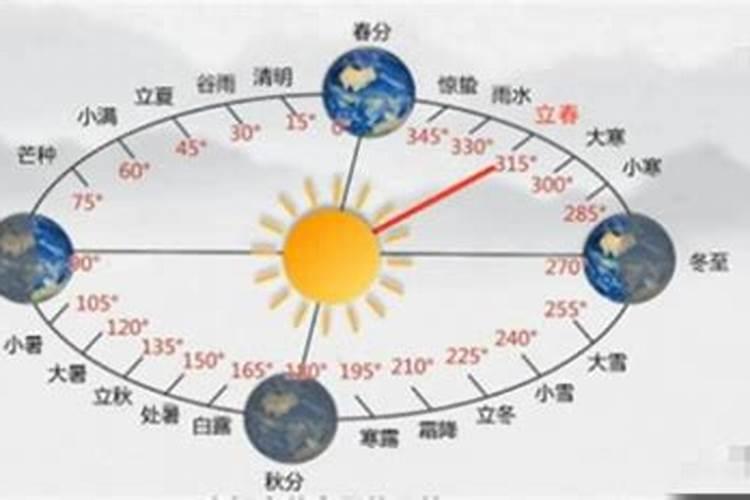 1984年的立春是几月几号