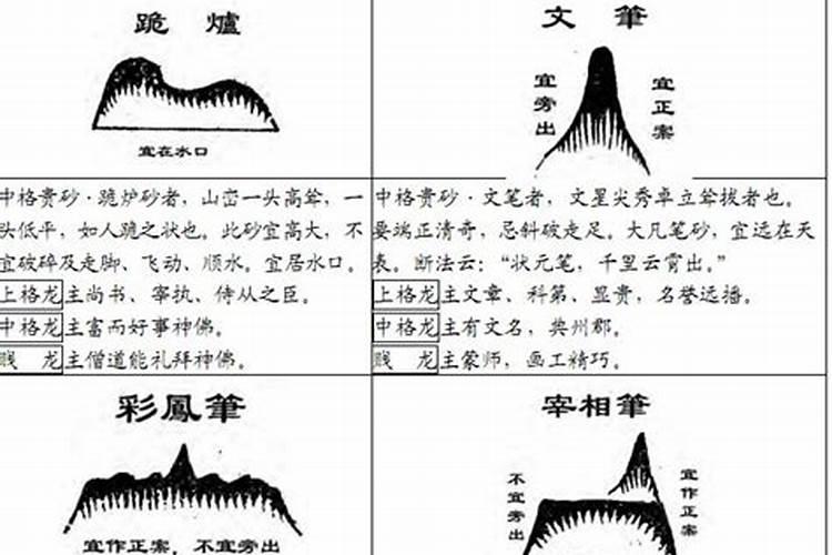 风水贵人峰怎样来确定