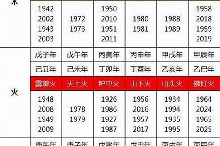 97年牛女什么时候结婚适合28岁结婚呢