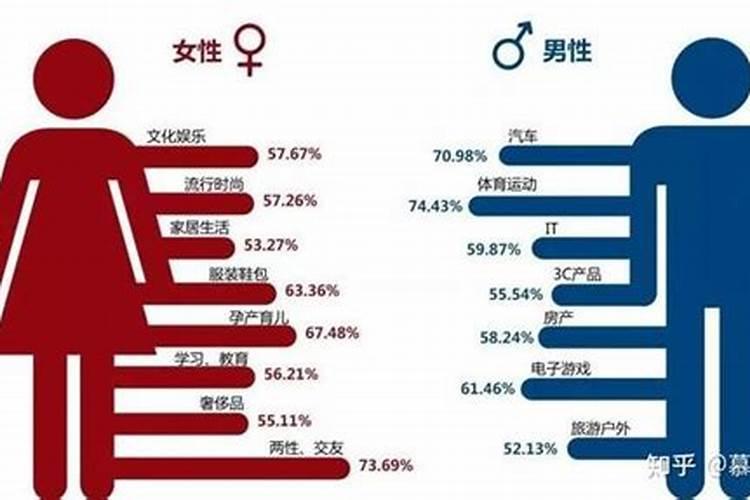 男女之间谁付出的多