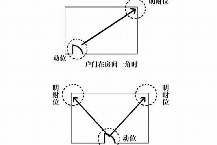 十二生肖财运在哪方位