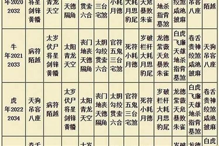 如何看大运流年吉凶表