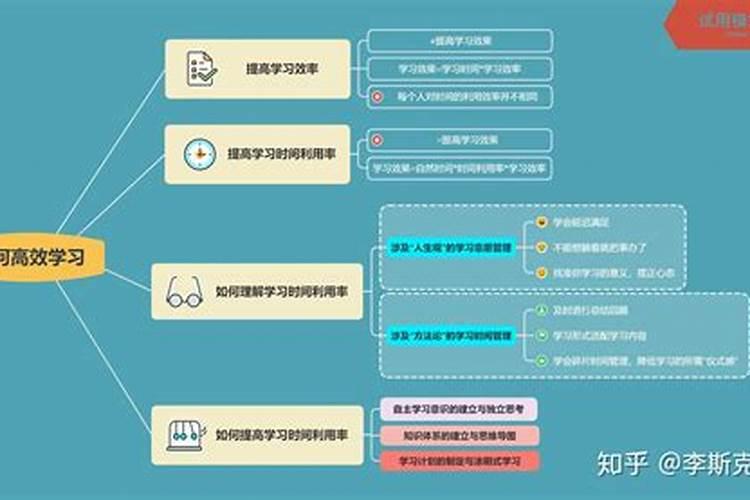 如何提高学习效率