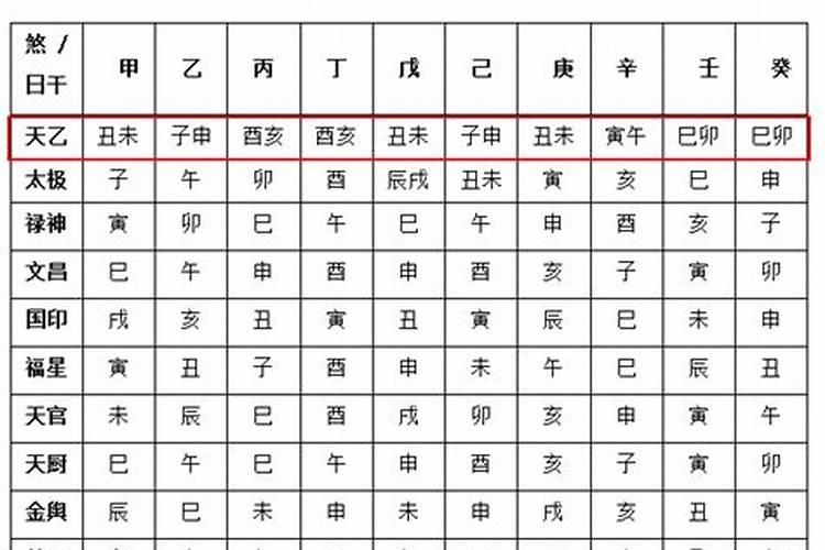 八字里的贵人