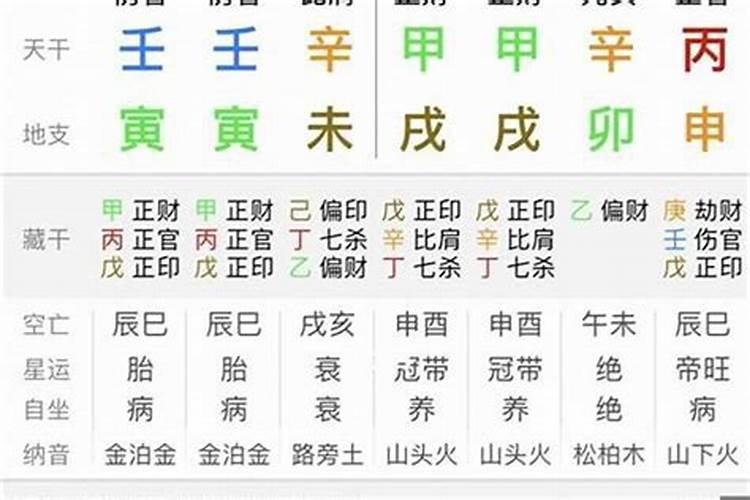 测生辰八字五行查询