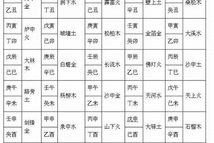 合婚测八字