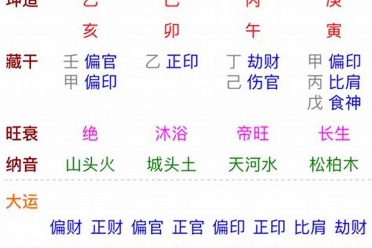 甲乙丙丁戊己庚辛壬癸，子丑寅卯辰巳午未申酉戌亥