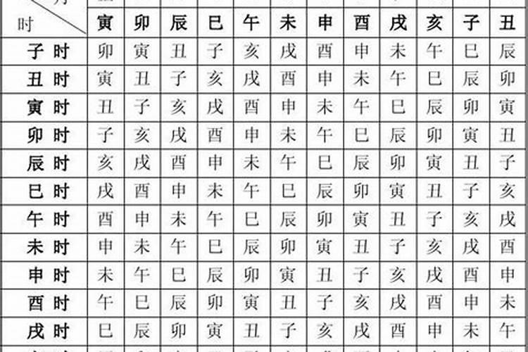 八字十二命宫查询