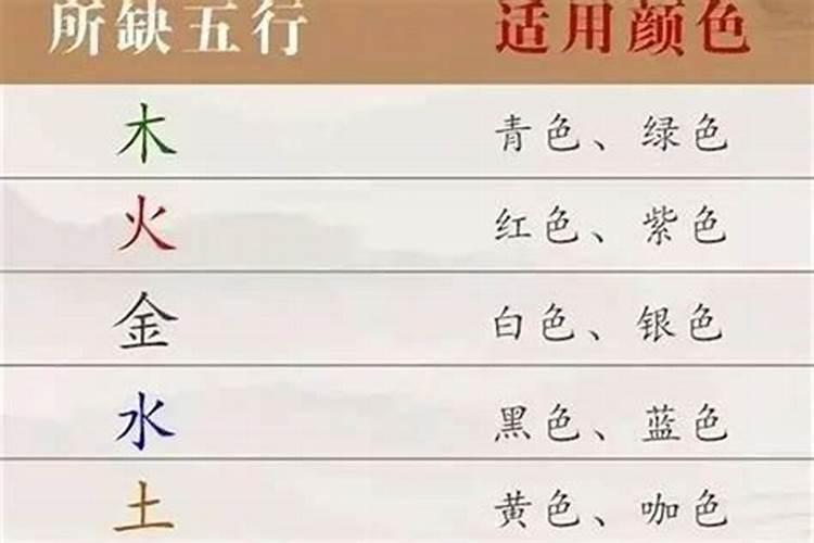 红字五行属火还是水