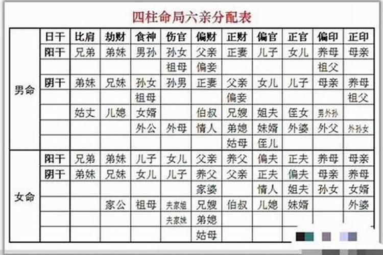 八字里正官代表什么