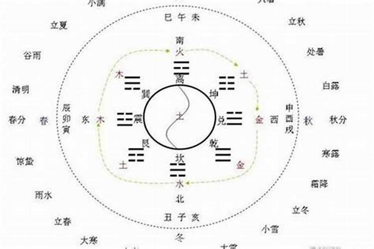 两仪三才四象五行六道七星八卦九宫十