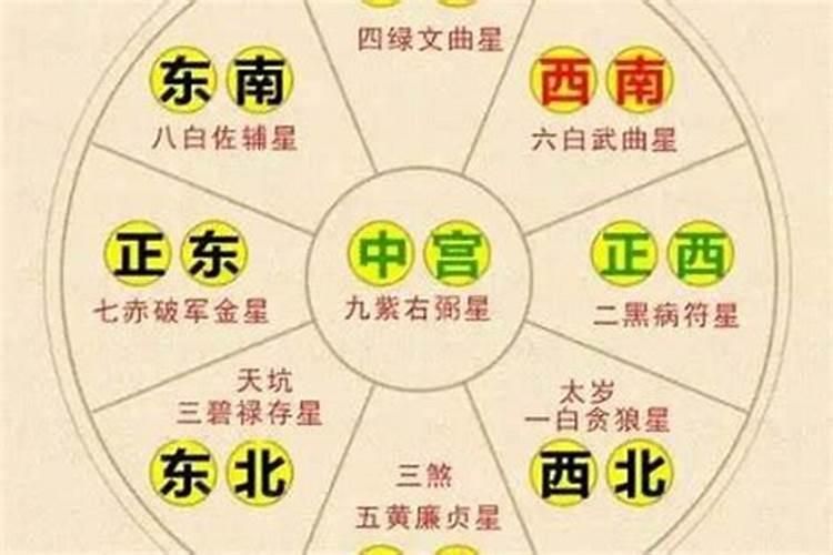 怎么找自己的财运方位