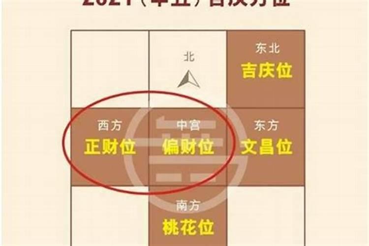 怎么找自己的财运方位