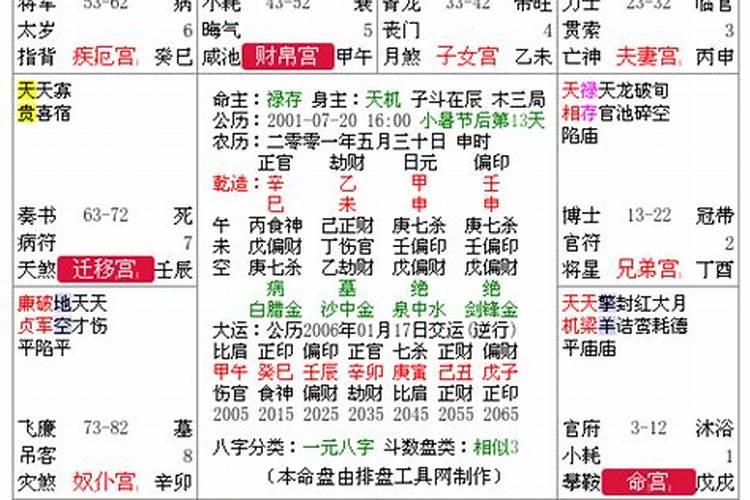 八字甲子壬申乙未辛巳