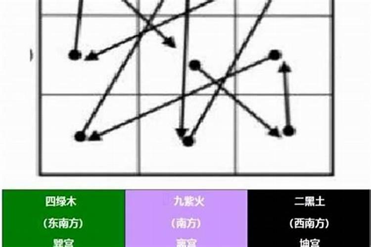 太岁太阳怎么推算的